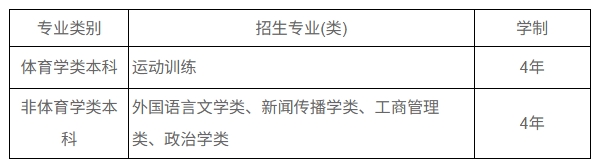 武汉大学2026年保送录取优秀运动员招生简章.png