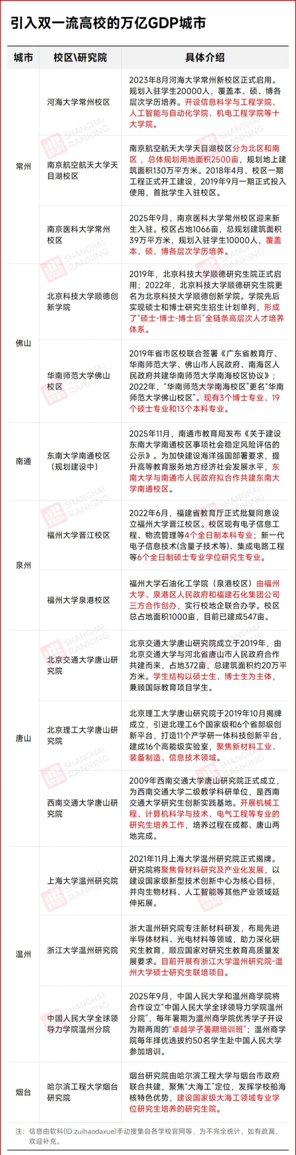 新晋万亿GDP城市，迎高水平大学！3.jpg