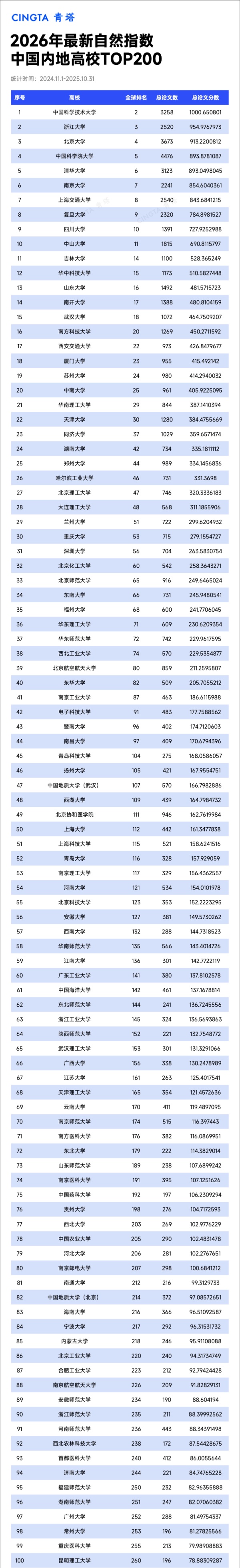 TOP200！最新自然指数，出炉_副本.jpg