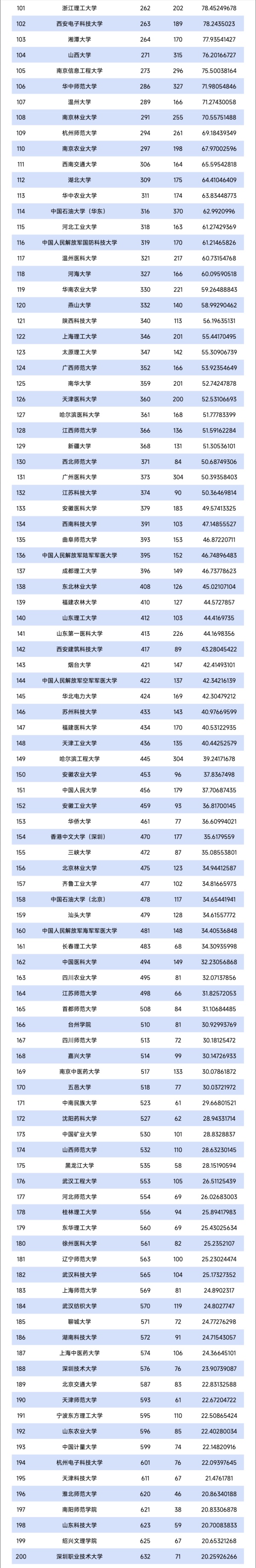 TOP200！最新自然指数，出炉2_副本.jpg