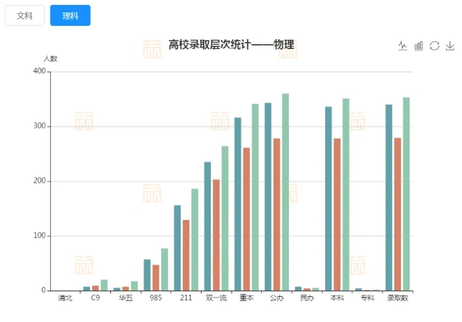 1769481209630146.png 高一的期末考试,考到多少分高考才能上本科?2.png