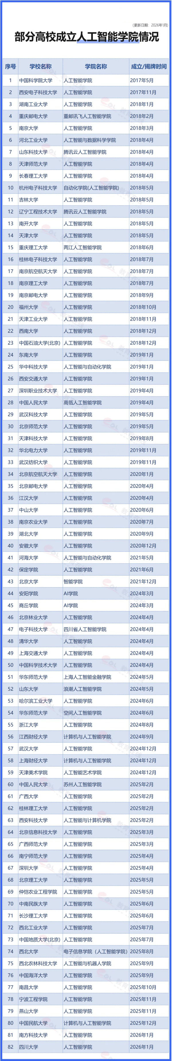 1769563799847570.jpg 80余所高校,成立人工智能学院!.jpg