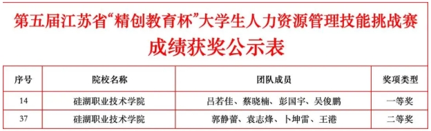 1769570920688656.png 从课堂到赛场,硅湖2025 “奖” 不完的精彩!12.png