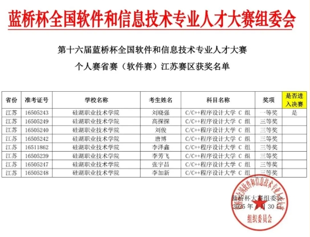 1769570968968619.png 从课堂到赛场,硅湖2025 “奖” 不完的精彩!17.png