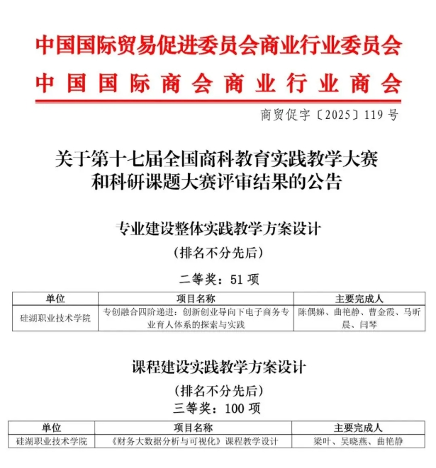 1769571027867506.png 从课堂到赛场,硅湖2025 “奖” 不完的精彩!22.png