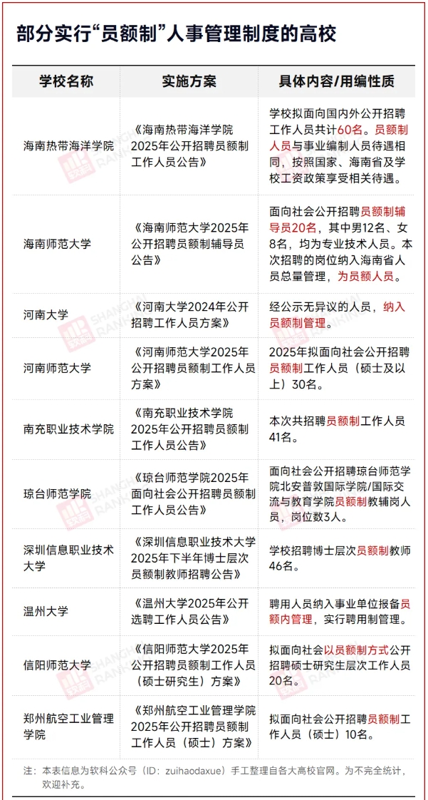 高校事业编，没了3.png