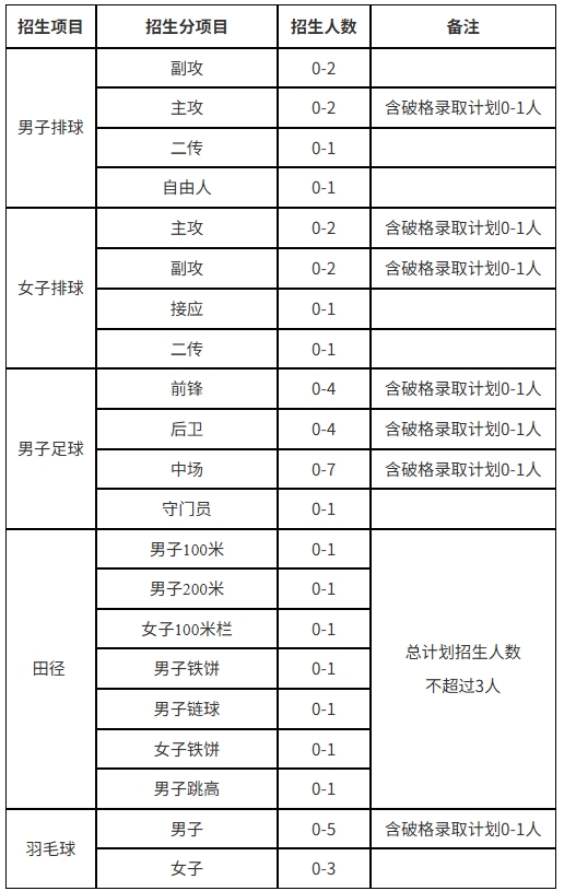 北京航空航天大学2026年高水平运动队招生简章.png