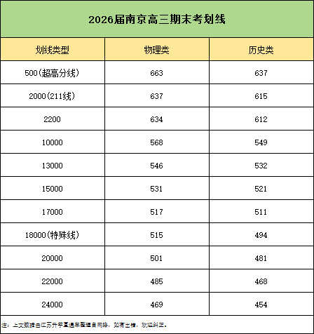 2026届南通、苏北四市高三期末划线汇总！4.png