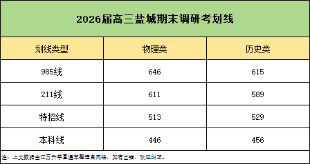 2026届南通、苏北四市高三期末划线汇总！6.png