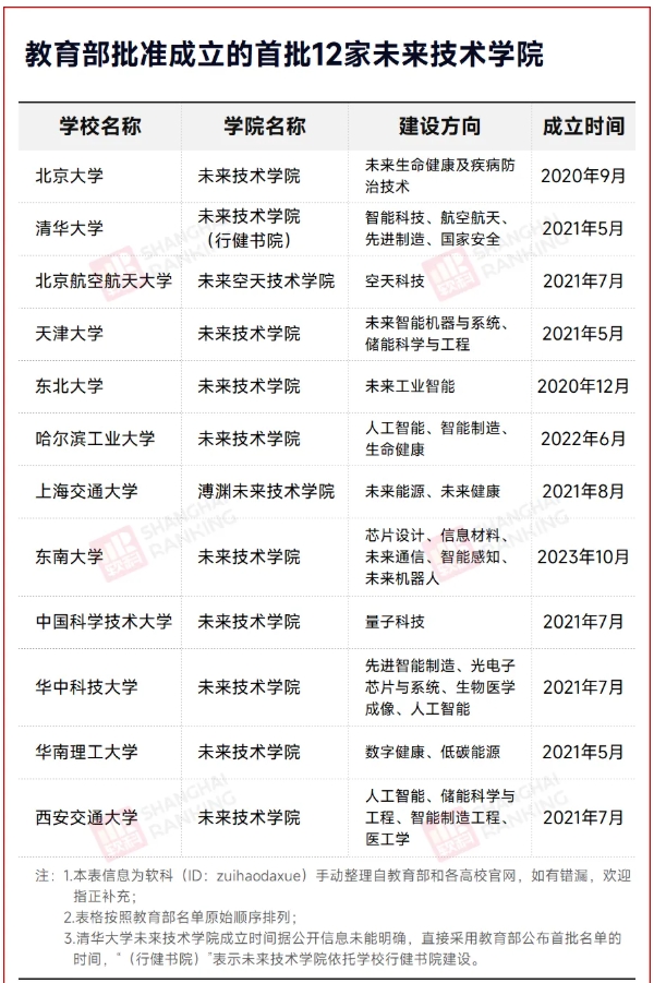 中国最超前的大学，抢先押题10年后！.png