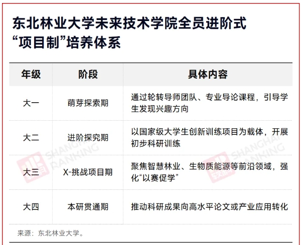 中国最超前的大学，抢先押题10年后！3.png