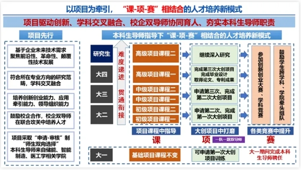 中国最超前的大学，抢先押题10年后！4.png