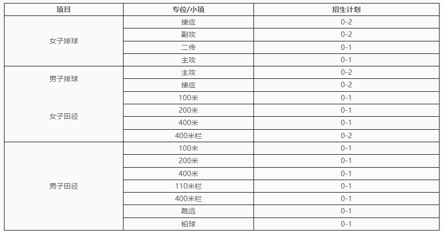 南京师范大学2026年高水平运动队招生简章.png