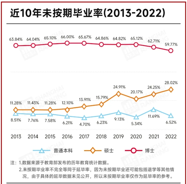 高校官宣：博士扩招240%！5.png