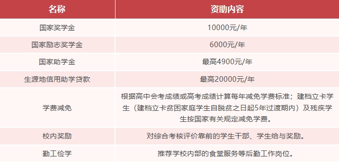 宿迁职业技术学院2026年提前招生报考指南3.png