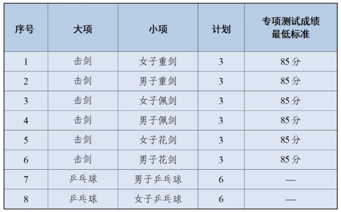 1770196435471495.png 南通大学2026年高水平运动队招生简章2.png