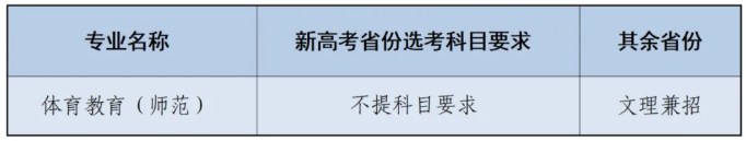 1770196440679657.png 南通大学2026年高水平运动队招生简章3.png