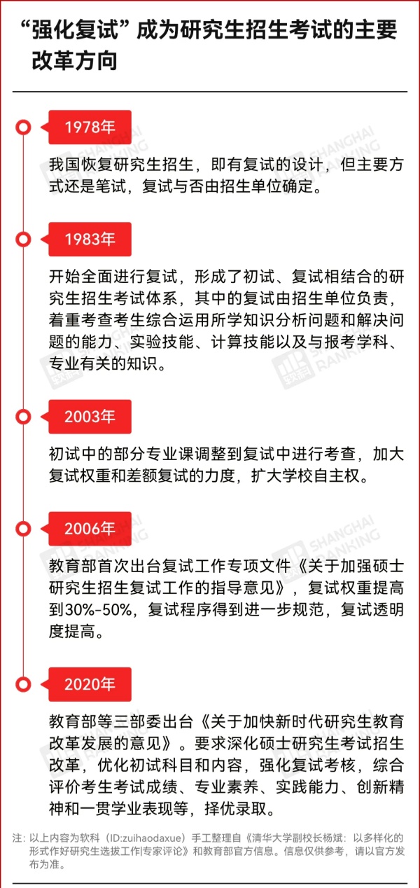 985高校官宣：2026考研复试，取消笔试！5_副本.jpg