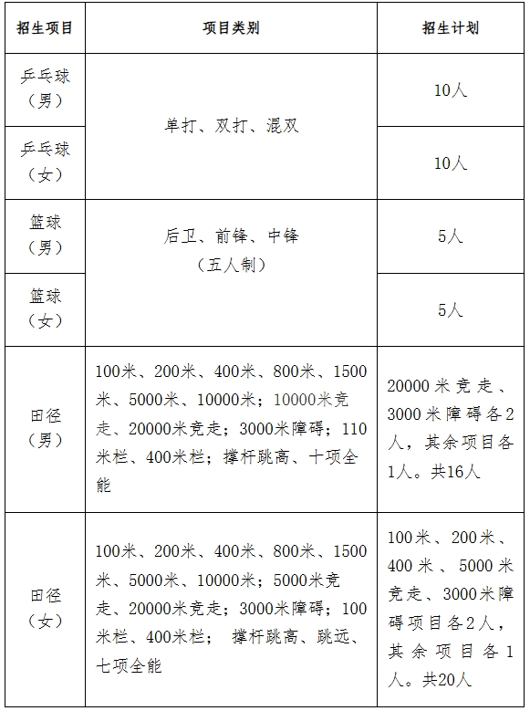 扬州大学2026年高水平运动队招生简章.png