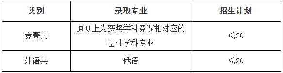 中国石油大学（华东）2026年保送生招生简章.png