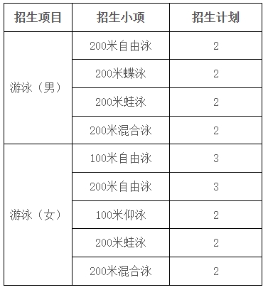 苏州大学2026年高水平运动队招生简章.png