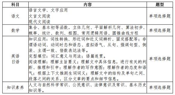 2026年常州信息职业技术学院提前招生简章2.png