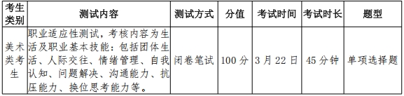 2026年常州信息职业技术学院提前招生简章4.png