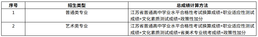江苏工程职业技术学院2.png