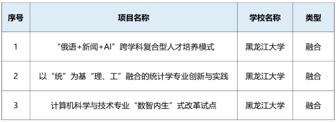 1772097795909231.png 黑龙江省多所高校,入选首批试点!1.png