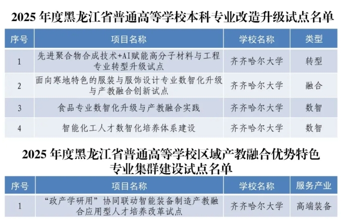 1772098089535405.png 黑龙江省多所高校,入选首批试点!16.png