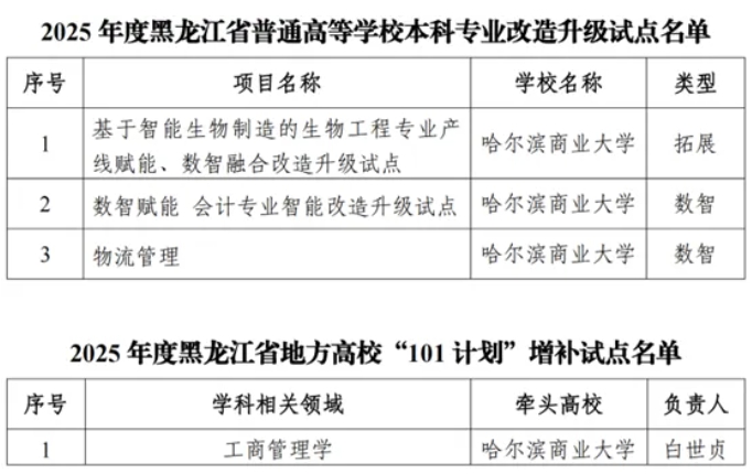 1772098096805799.png 黑龙江省多所高校,入选首批试点!17.png