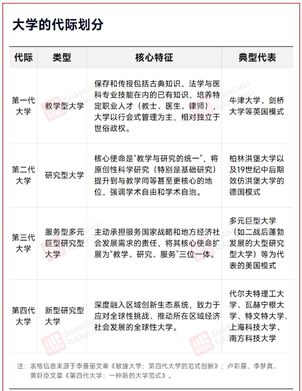 1772098308265190.png 高考最难省,狂建“第四代大学”!.png