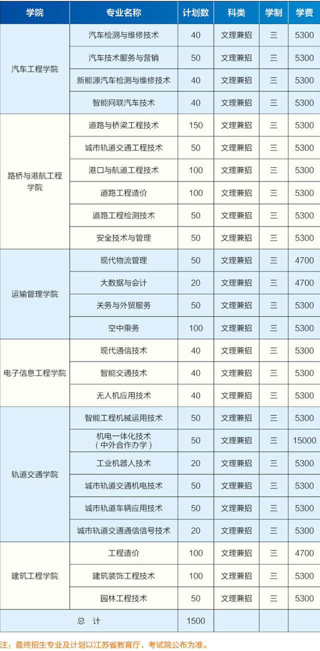 1772154618107232.png 南京交通职业技术学院2026年高职提前招生计划.png