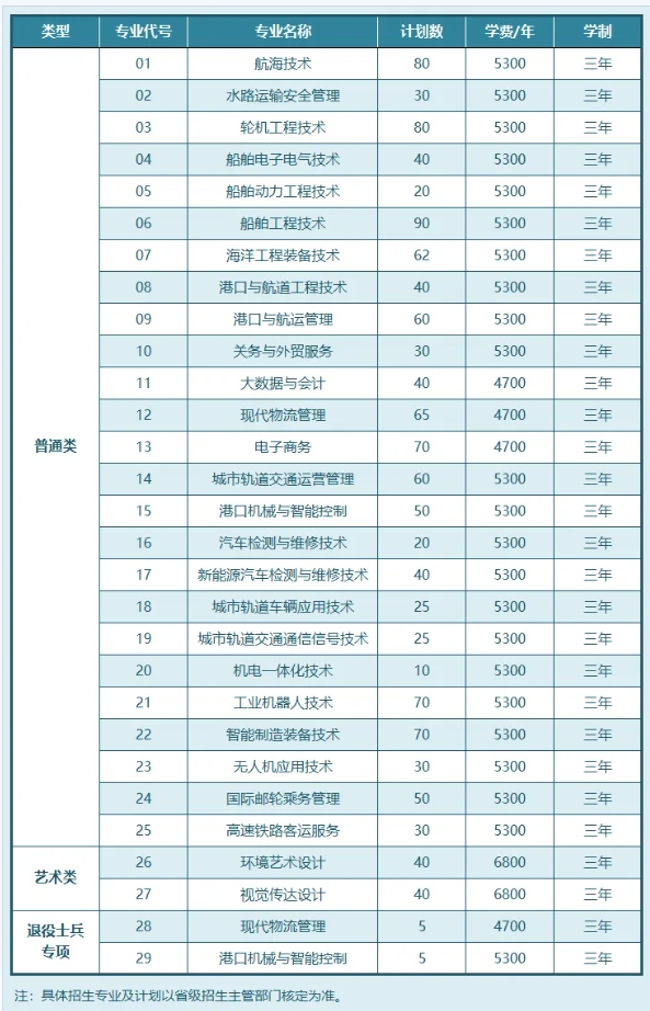 江苏航运职业技术学院2026年江苏省提前招生简介2.png