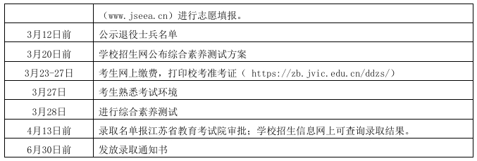 江苏经贸职业技术学院2026年高职提前招生简章5.png