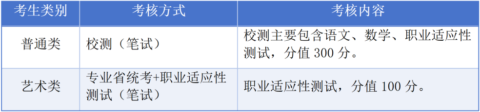常州工业职业技术学院2026年提前招生报考指南4.png