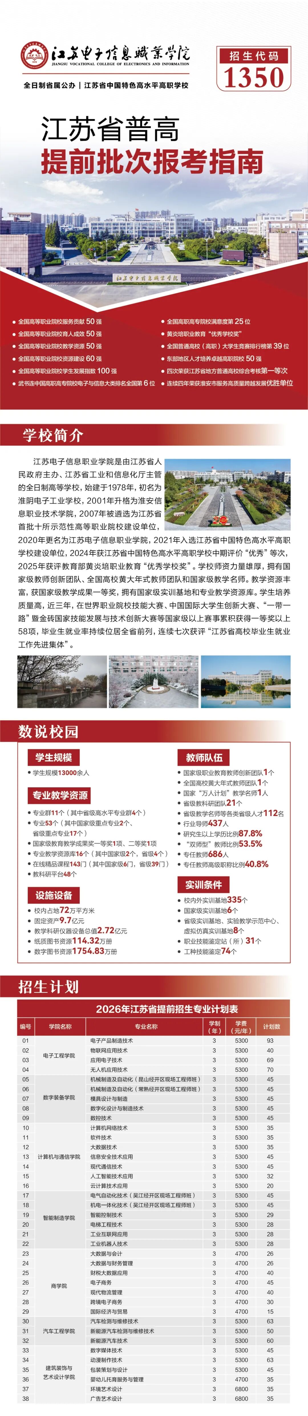 江苏电子信息职业学院2026年提前招生报考指南.jpg