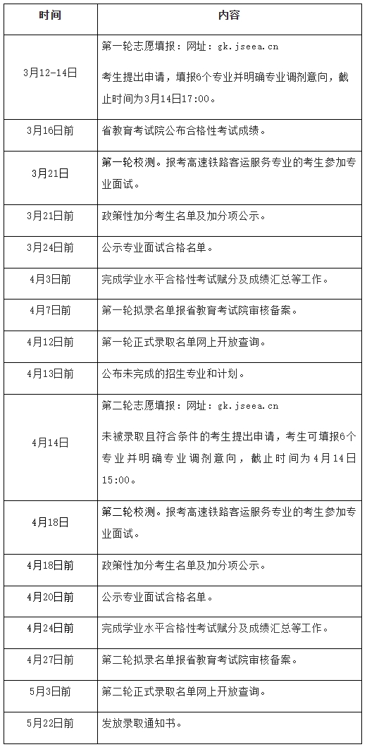 1772180379425262.png 2026年江苏财经职业技术学院提前招生简章2.png