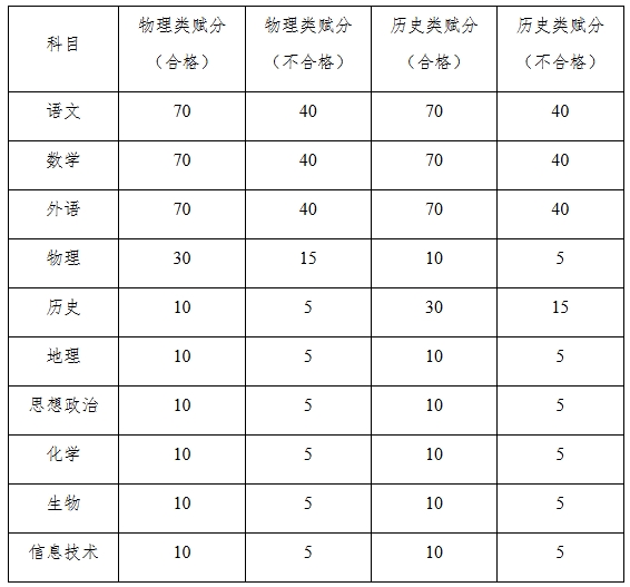 1772183156954765.png 2026年江苏财会职业学院提前招生章程.png