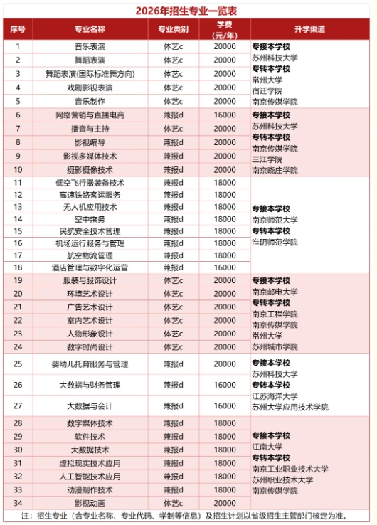 2026年江南影视艺术职业学院提前招生报考指南1.png