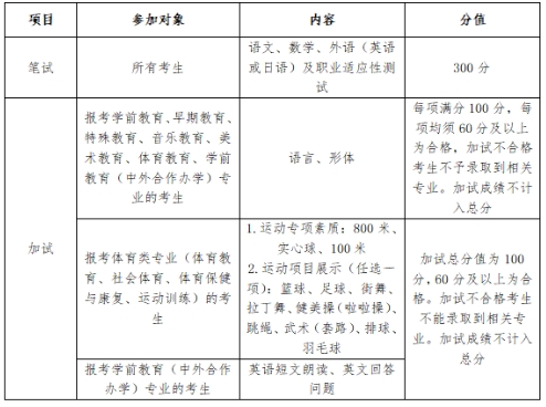 徐州幼儿师范高等专科学校.png