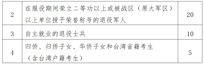 江苏医药职业学院2026年提前招生简章2.png