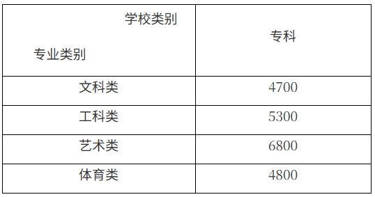 2026年盐城工业职业技术学院高职提前招生简章.png