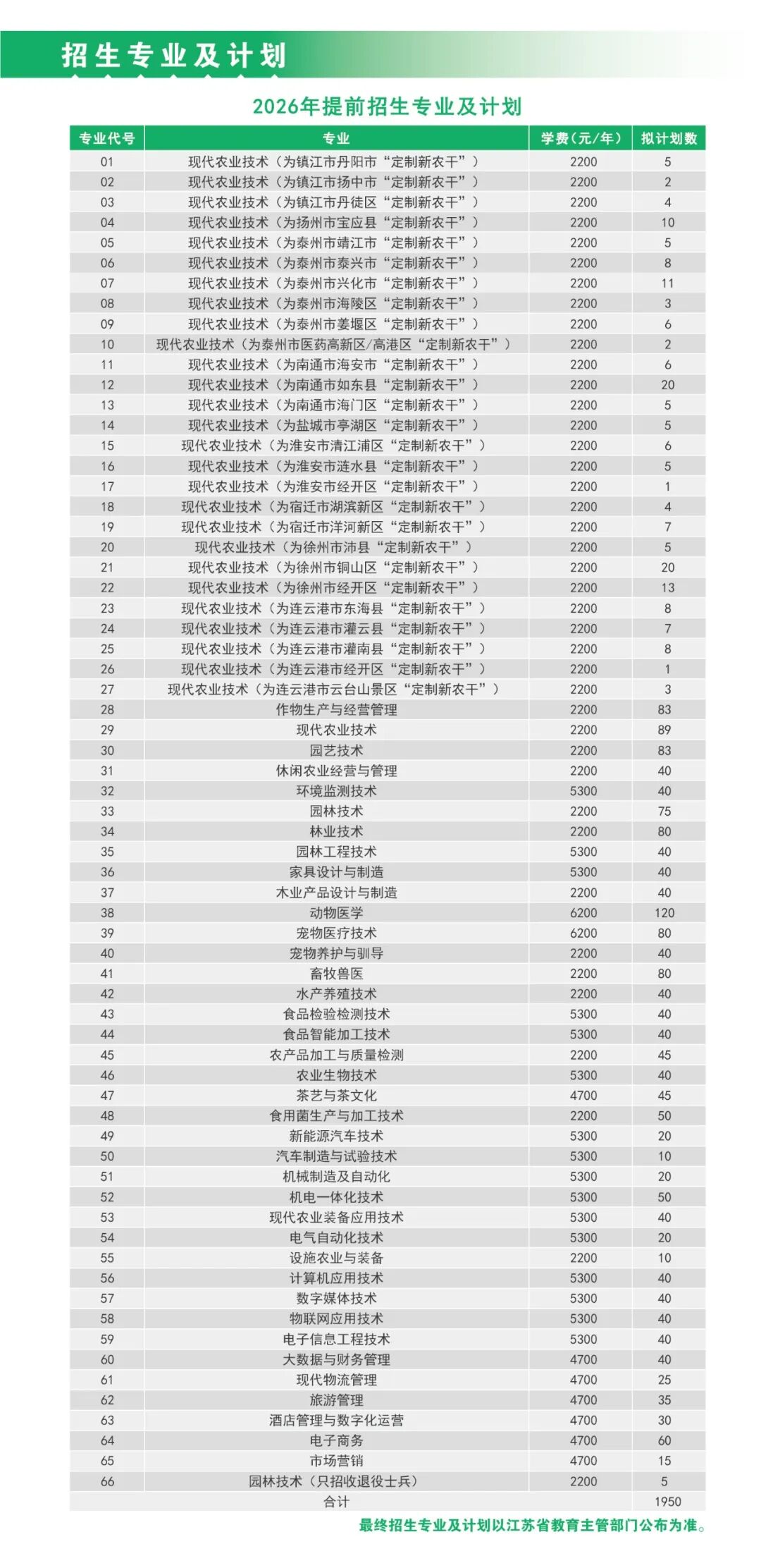 1772270085803614.jpg 江苏农林职业技术学院2026年招生简章6.jpg
