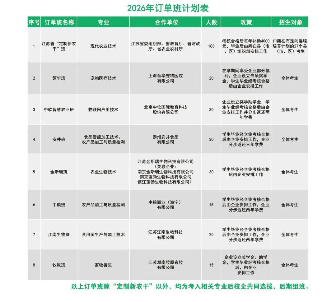 1772270089695718.jpg 江苏农林职业技术学院2026年招生简章7.jpg