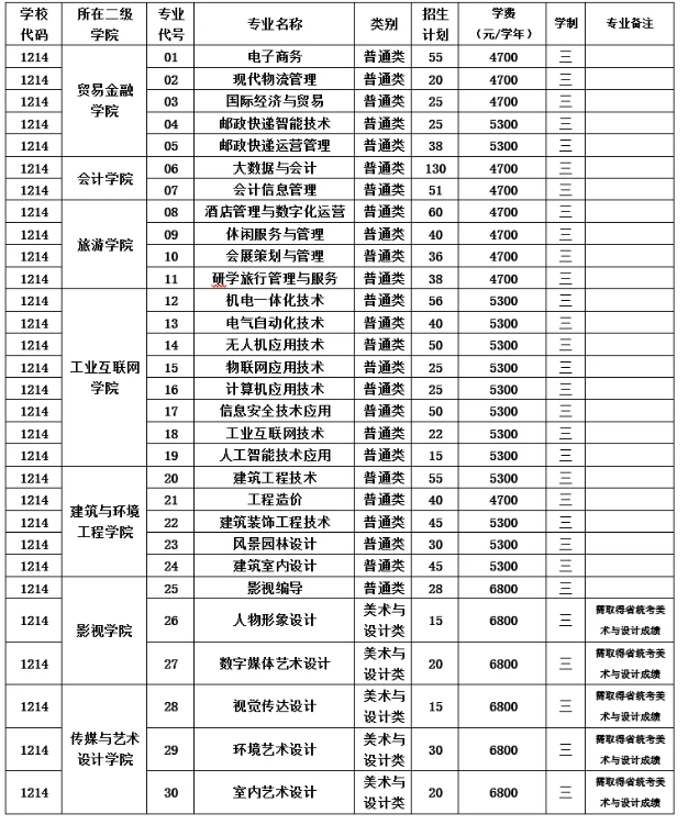2026年无锡城市职业技术学院提前招生计划.png