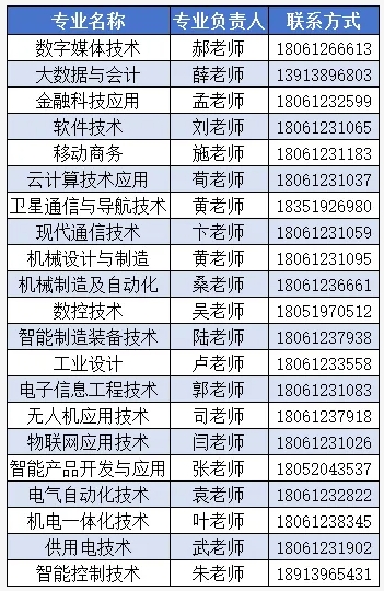南京机电职业技术学院2026年提前招生咨询渠道大全8.png