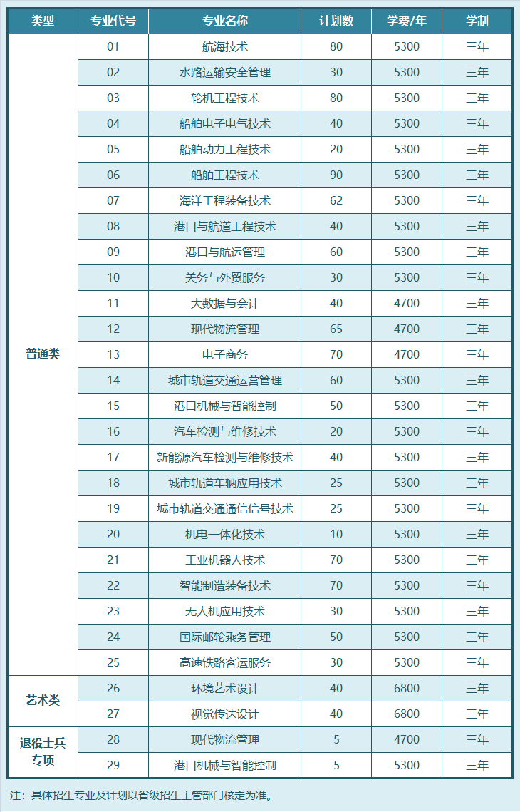 1772417142716433.png 江苏航运职业技术学院2026年提前招生专业计划.png