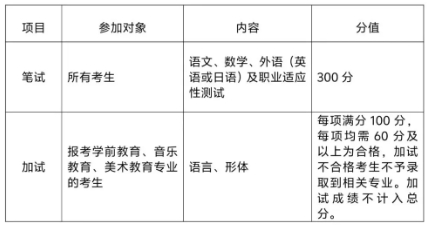 无锡师范高等专科学校2026年高职提前招生简章.png