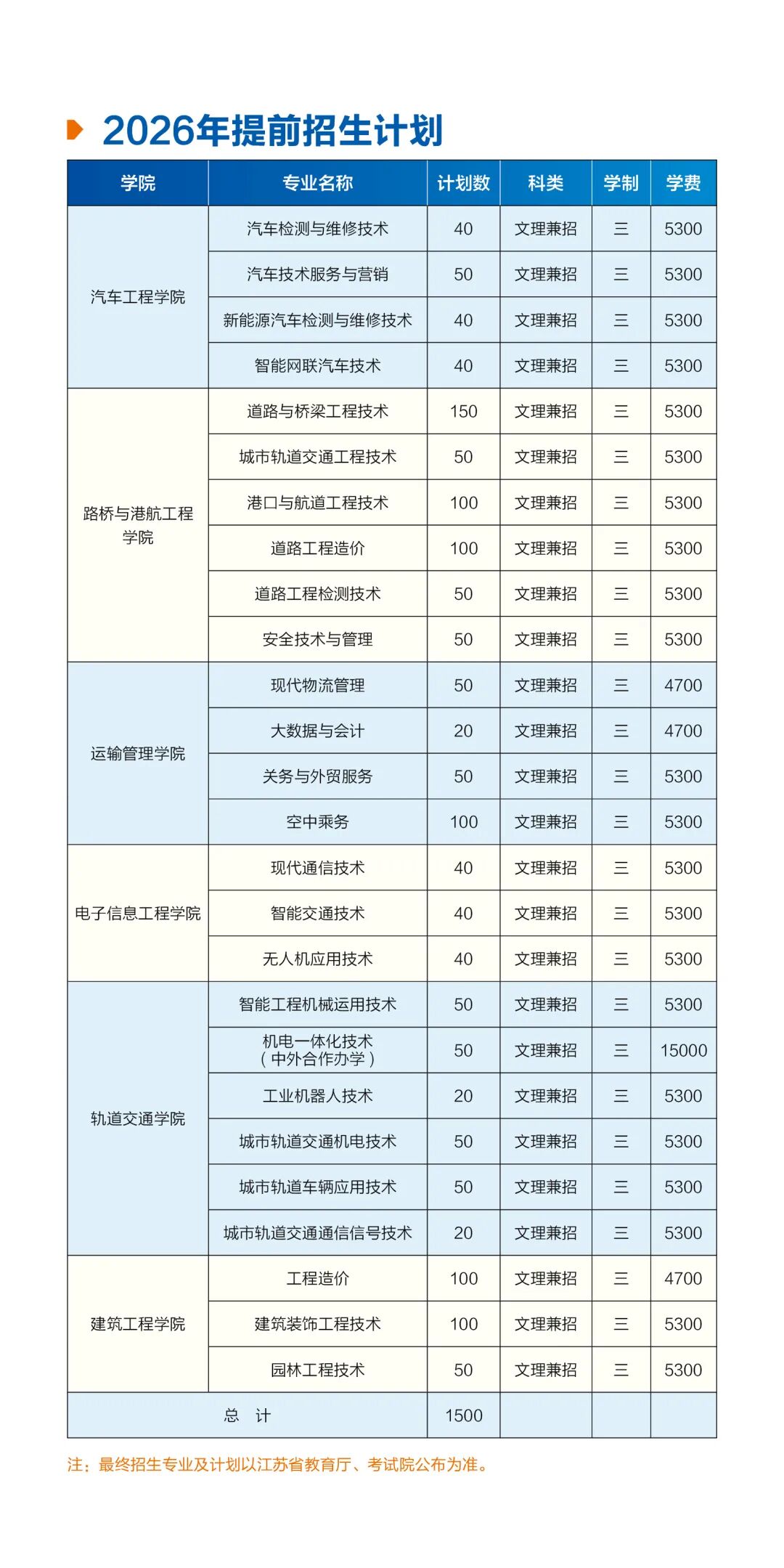 南京交通职业技术学院2026年提前招生报考指南5.jpg